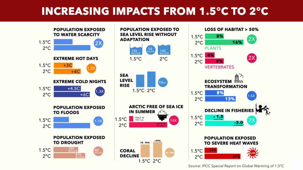 1.5 to 2c