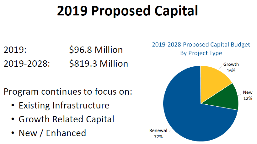 2 Proposed capital
