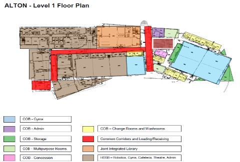 alton081211c Once the building is open and operational the layout above give you a sense of what will exist and how all the parts are linked together. One wonders where the hallway monitors at the high school will end their rounds. Maybe no monitors?