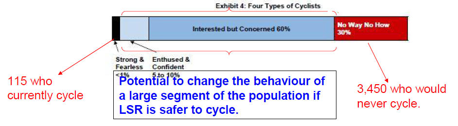 Cyclists - schema of us.