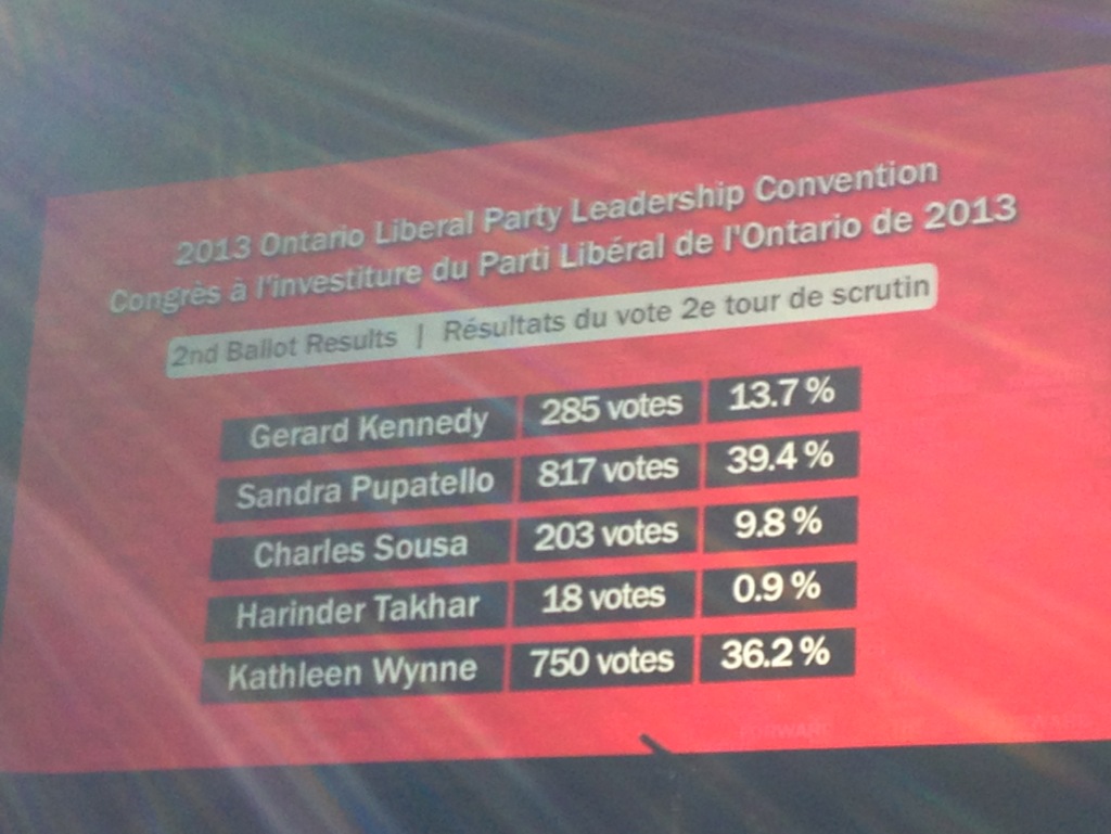 Liberal convention - voting results