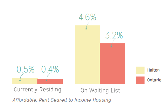 Rental housing - tough