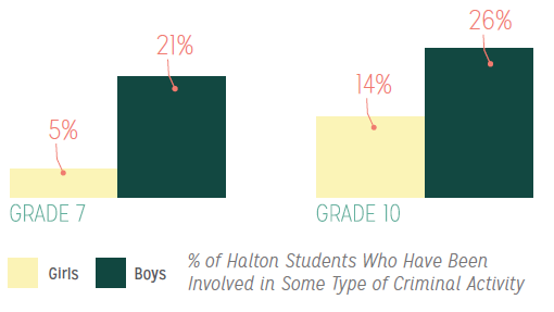 Youth crime