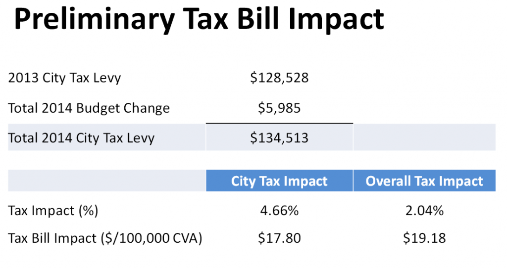 Prelim tax bill impact
