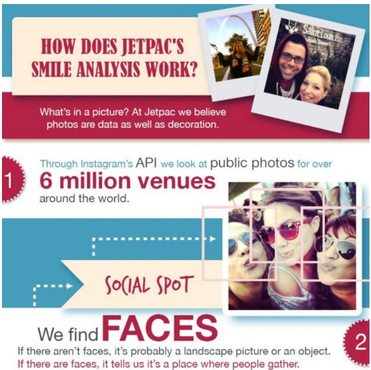 Jetpac AA how it works