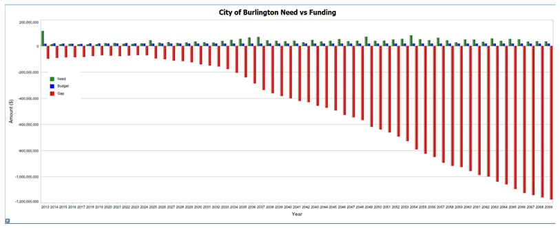 Budget - Needs vs funding FULL
