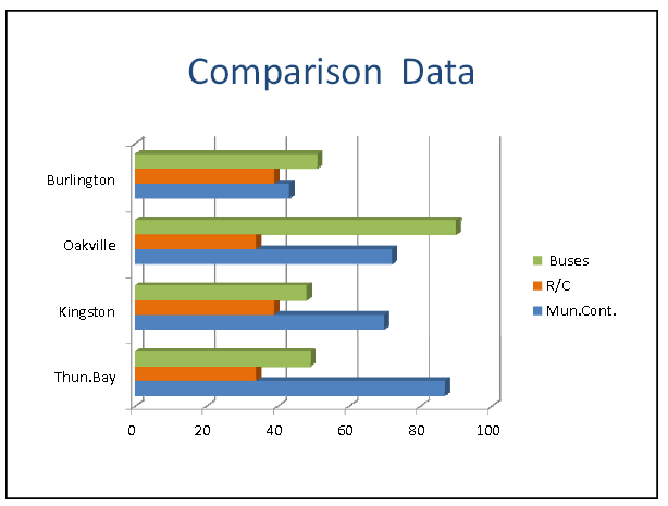 Mun comparison financial input