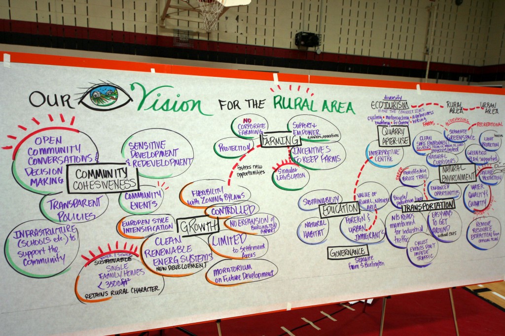 It was about 15 months ago that rural Burlington began the discusion about what it wanted to be.  Some things were clear - others not as clear.  The early draft of a vision got put on a huge board and for the most part the communuty liked the look of what they had said to each other.