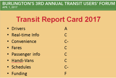 2017 report card