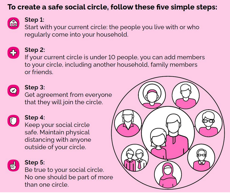5 point social circle