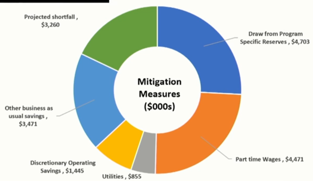 savings mitigation graph