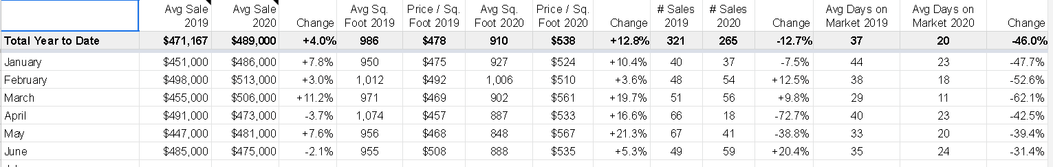 Rocca June condo numbers