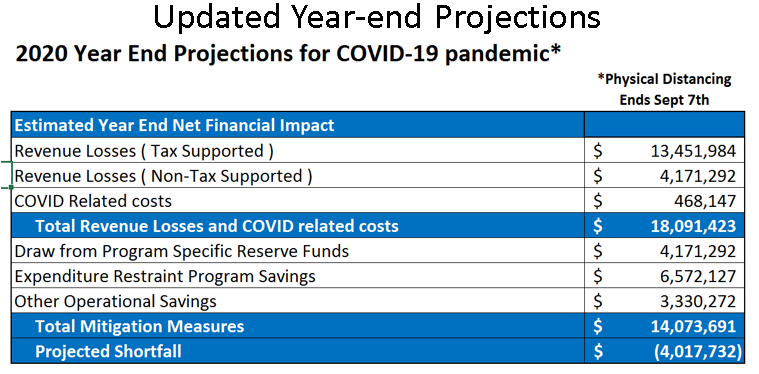 Updated year end proj