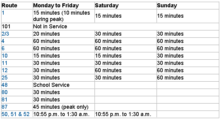 Transit sched Aug 4