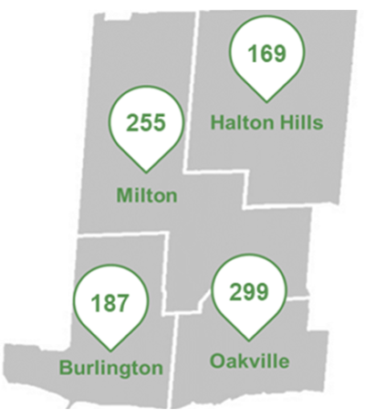 by municipality c