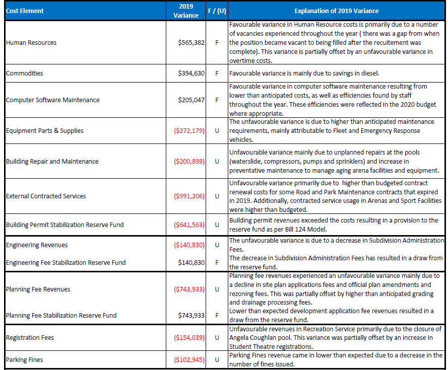 Acct document