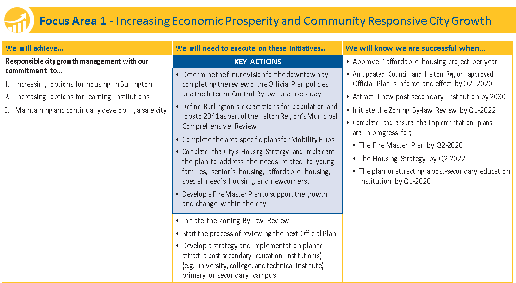 Action Focus area 1 part 2