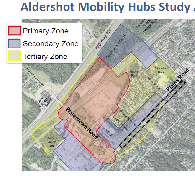 Aldershot mobility hub study area