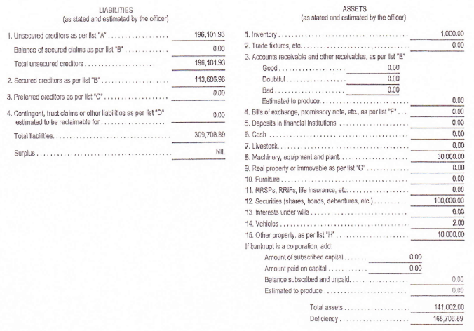 Balance sheet