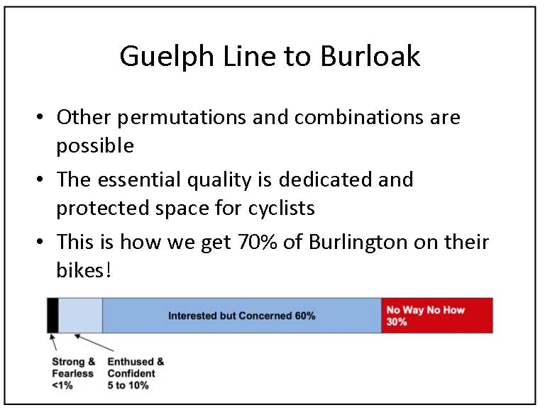 Bike lanes - New Street - Guelph Line to Burloak