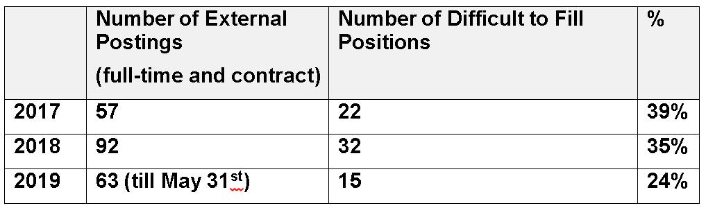 Boyd HR diff to fill