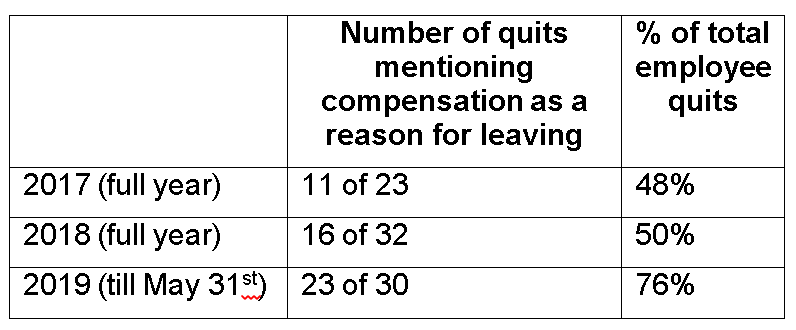 Boyd HR retention 2