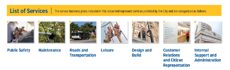 Budget 2015 List of services