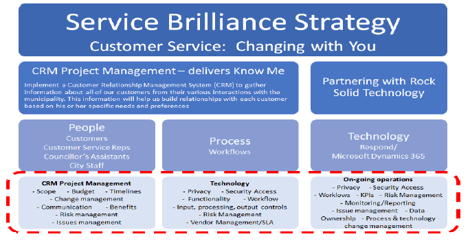 CRM brilliance logo