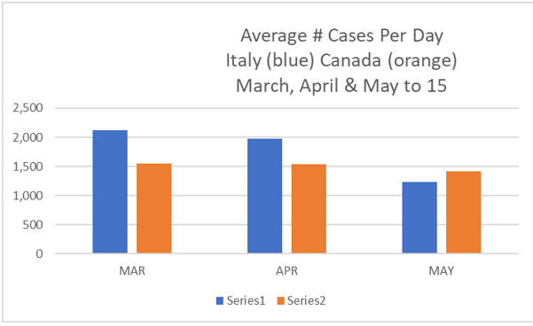 Canada - Italy numbers 1