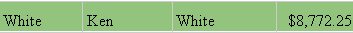 Candidate contributions C