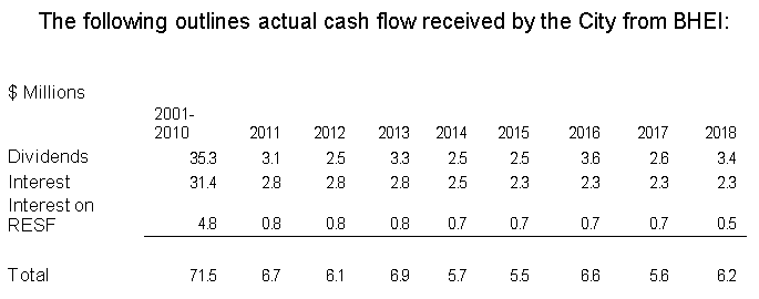 Cash flow to the city