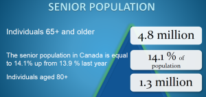 Co housing Seniors population