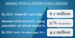 Cohousing Seniors population 2