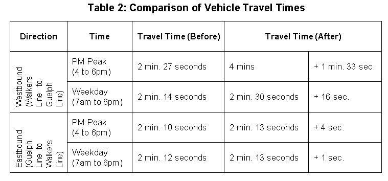 Comparative travel times