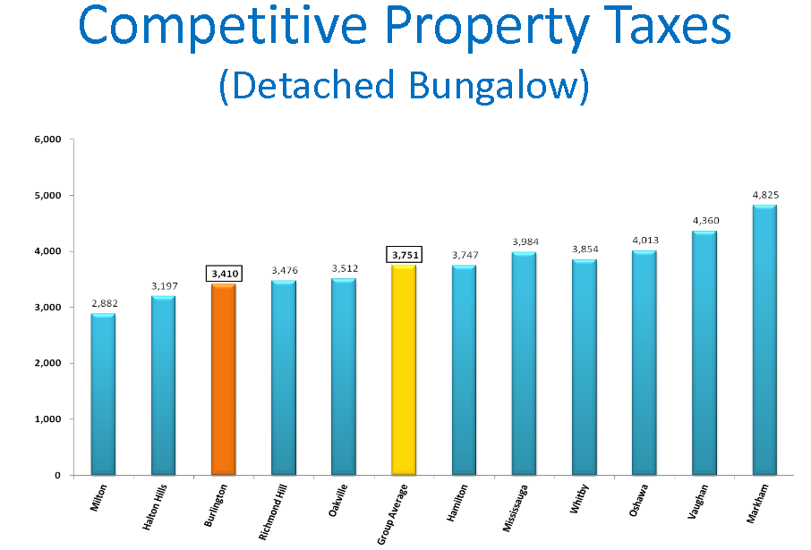 Competitive tax look
