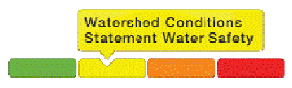 Cons Halton water shed safety