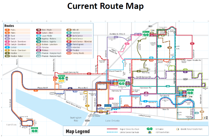 Current transit routes