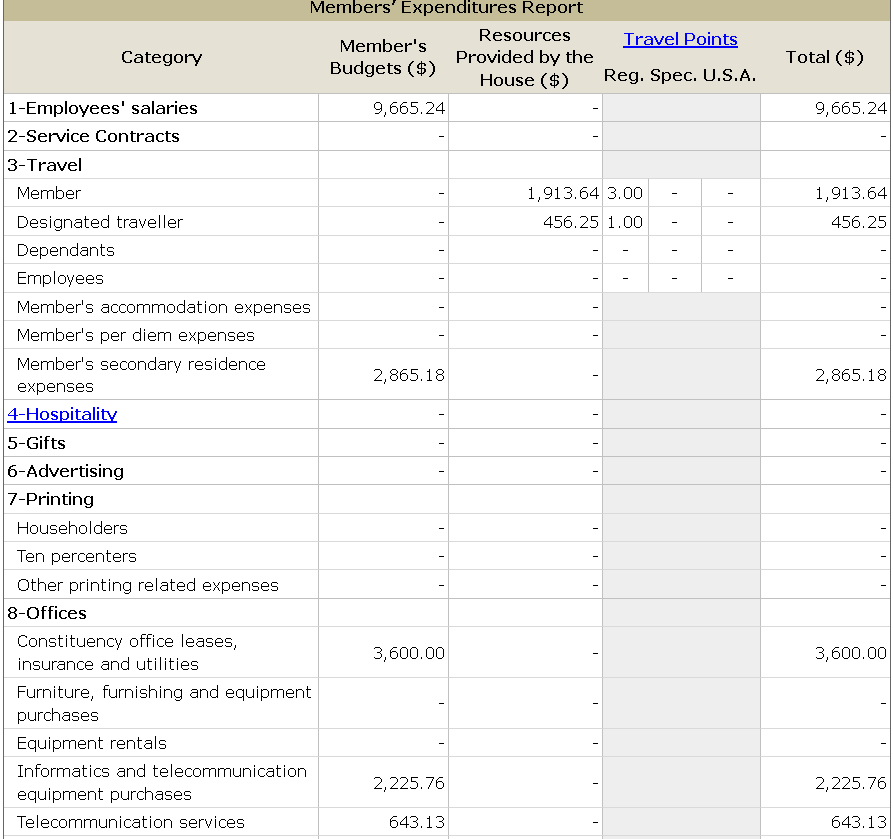 Damoff expense Oct - Dec 2015