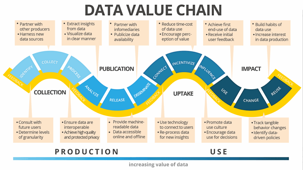 Data-Value-Chain-Spotlight
