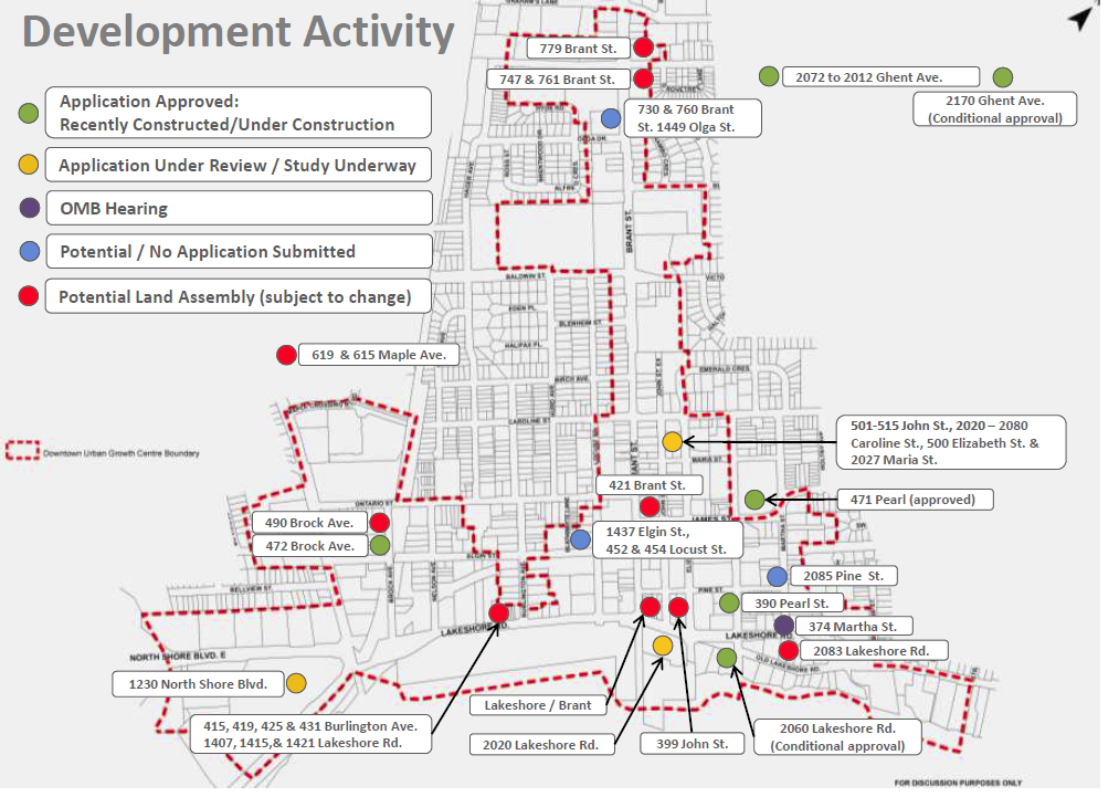 Development activity - Meed Ward workshop May 2015