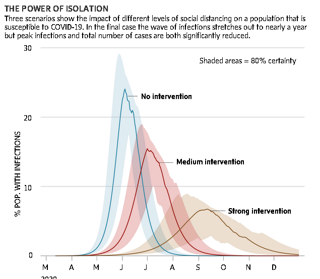 Distance G&G 1