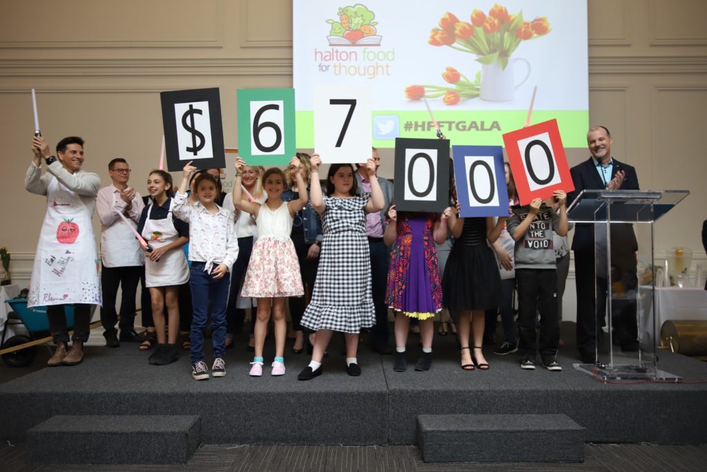 Halton Food for Thought dollars raised in 2018