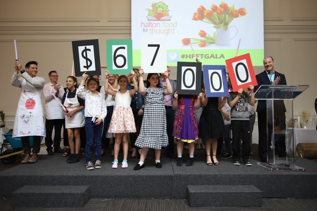 Halton Food for Thought dollars raised in 2018