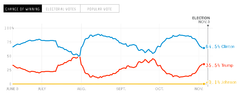 election-us-graph