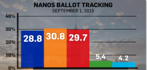 Election poll