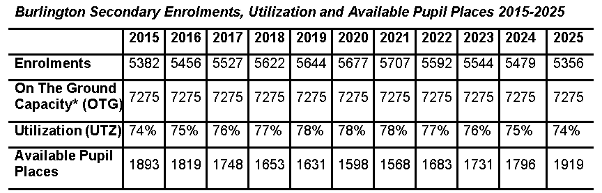 enrollment-etc