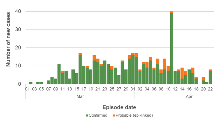 Fig 1 episode date April 22