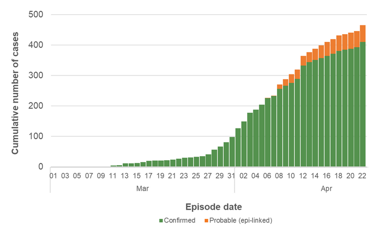 Fig 2 episode all dates