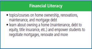 Financial literacy