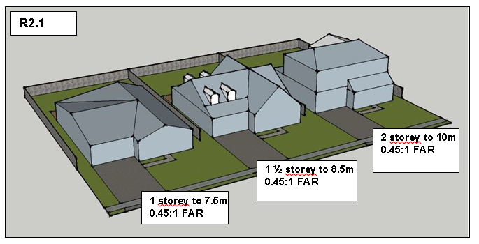 floor-area-ratio